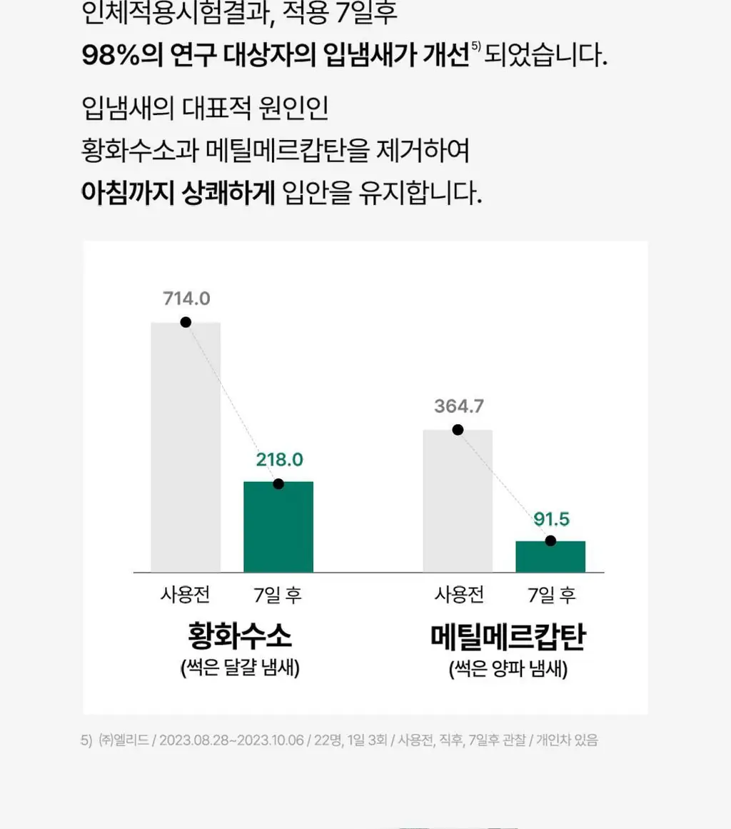 [고불소] 덴티스테 안티캐비티 치약 100g 상세페이지 8
